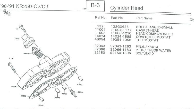 90-91 KR250 - C2/C3 B3