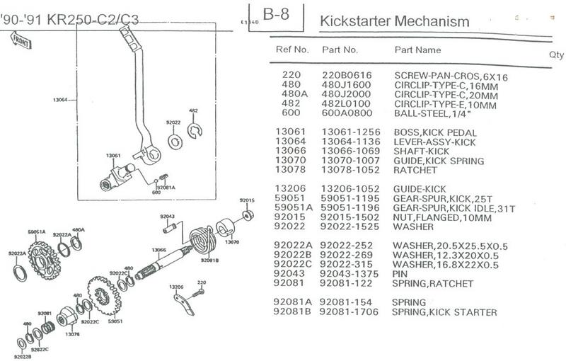 90-91 KR250 - C2/C3 B8