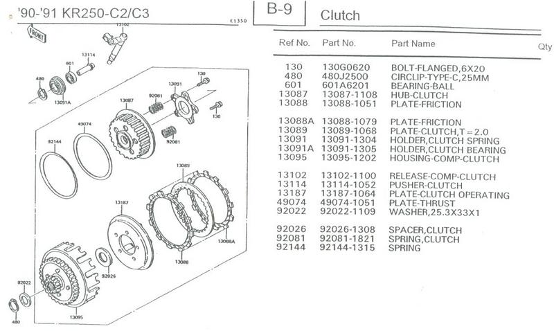 90-91 KR250 - C2/C3 B9