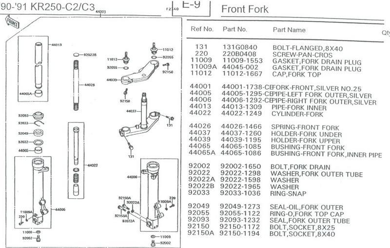 90-91 KR250 - C2/C3 E9