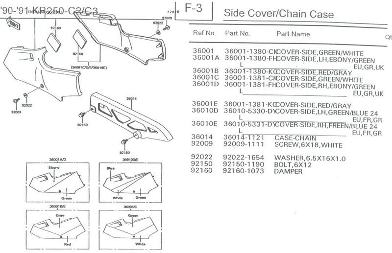 90-91 KR250 - C2/C3 F3